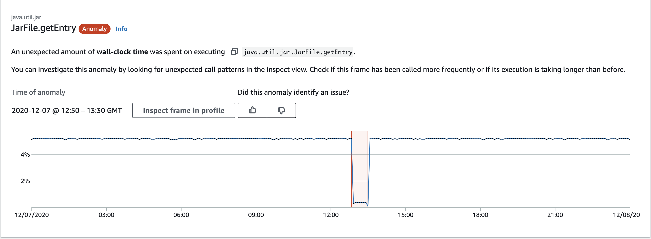 Amazon CodeGuru Encuentre las líneas de código más costosas AWS
